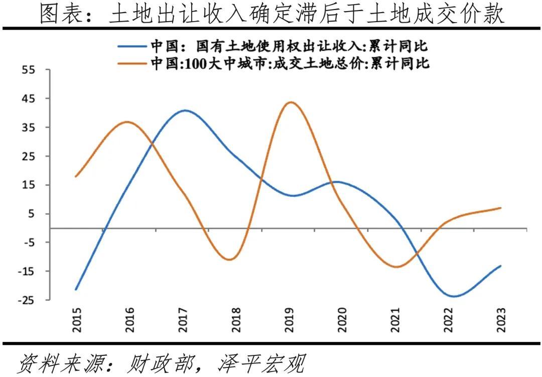 土地政策2024年两会_土地政策2024年归属政策_2024土地政策