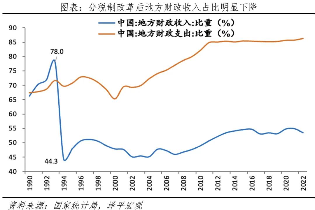 2024土地政策_土地政策2024年归属政策_土地政策2024年两会