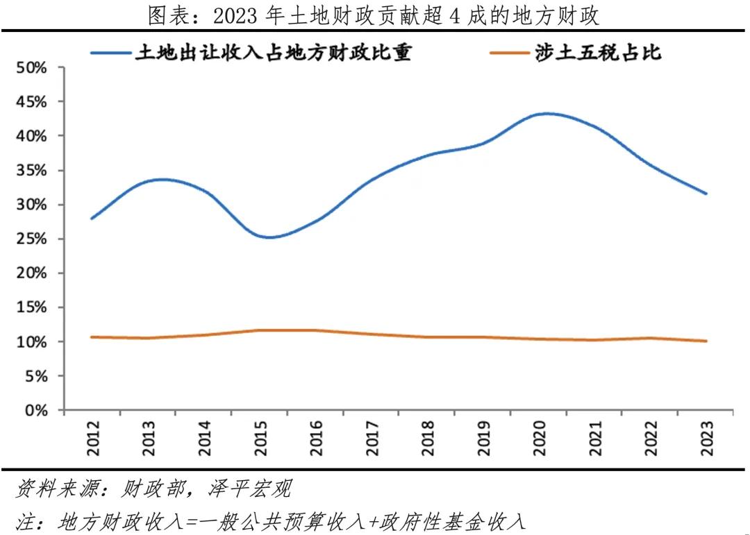 2024土地政策_土地政策2024年两会_土地政策2024年归属政策