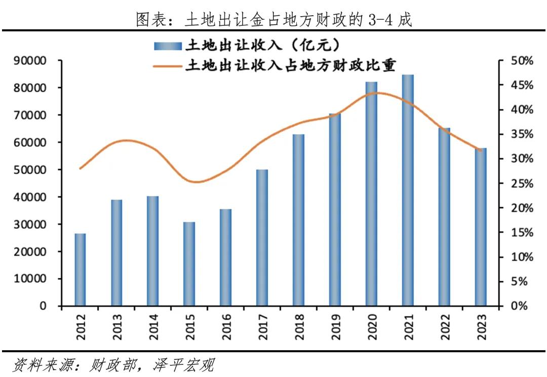 2024土地政策_土地政策2024年两会_土地政策2024年归属政策