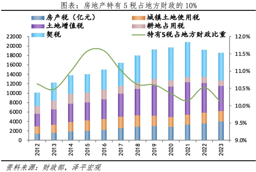 2024土地政策_土地政策2024年两会_土地政策2024年归属政策