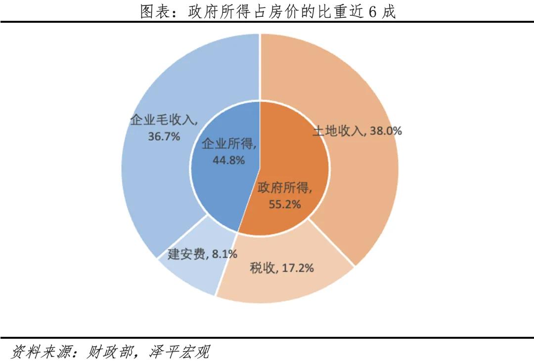 2024土地政策_土地政策2024年归属政策_土地政策2024年两会