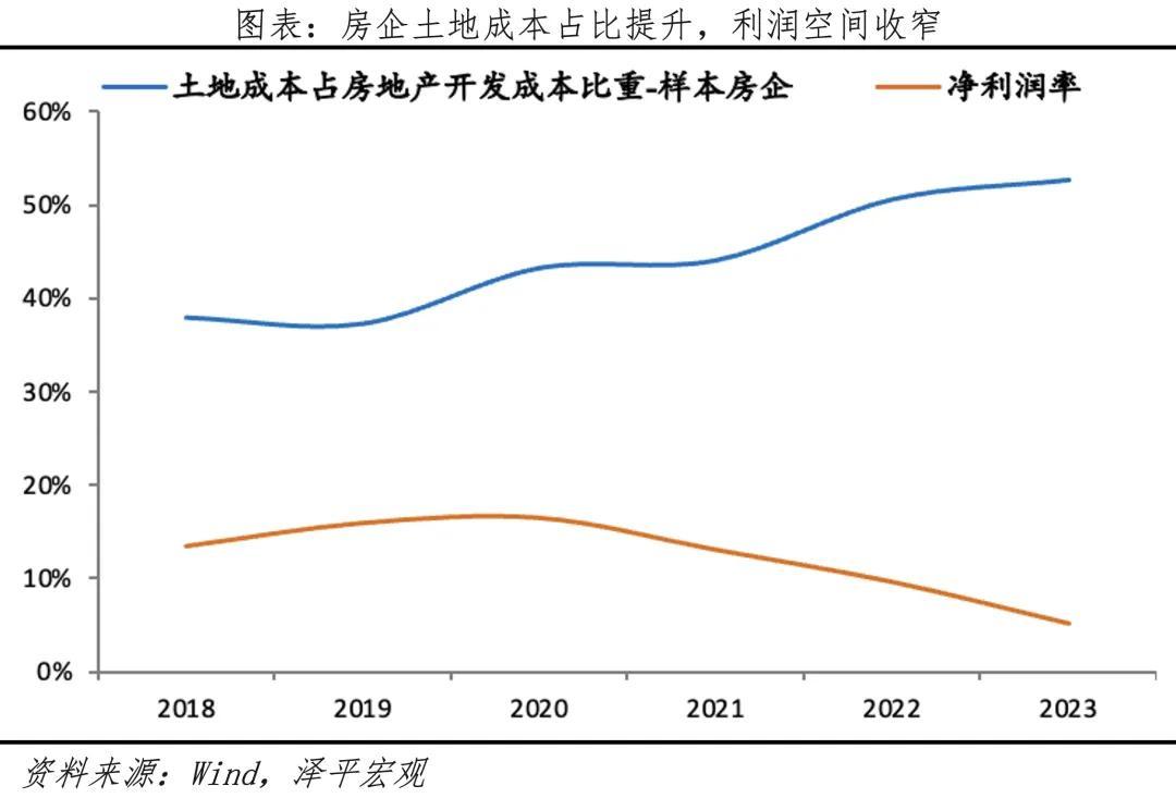 2024土地政策_土地政策2024年两会_土地政策2024年归属政策