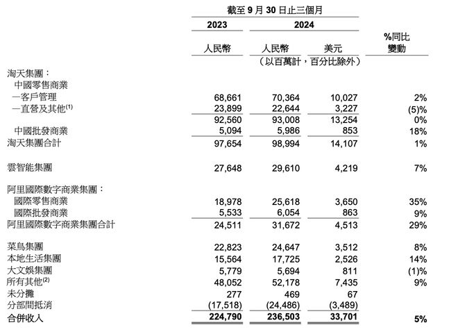 _阿里双十一成交额_阿里双11销售额质疑