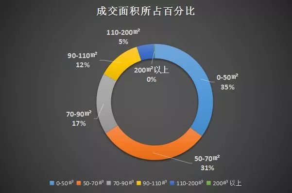 天津房价价格走势_天津房价走势图_天津的房价走势