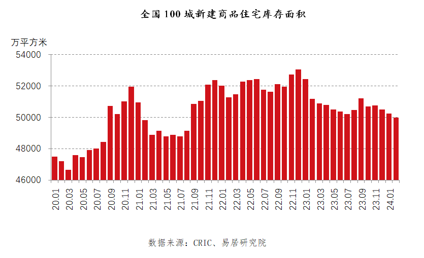 _大连房价跌幅_大连房价又涨了