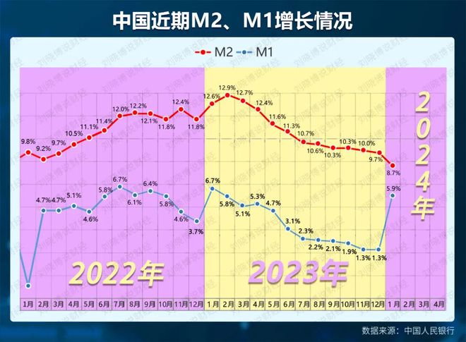 天津房产走向及趋势：GDP 下滑下的房价讨论与未来发展