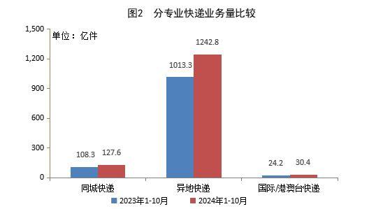 邮政快递月底发件吗_中国邮政月递情谊价格_