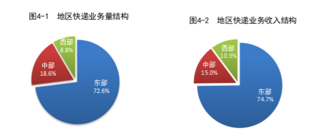 _中国邮政月递情谊价格_邮政快递月底发件吗