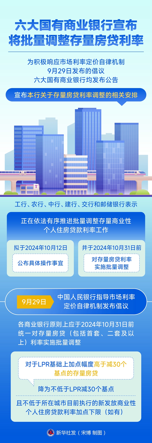 银行房贷利率可以申请调低_房贷可以更改浮动利率吗_