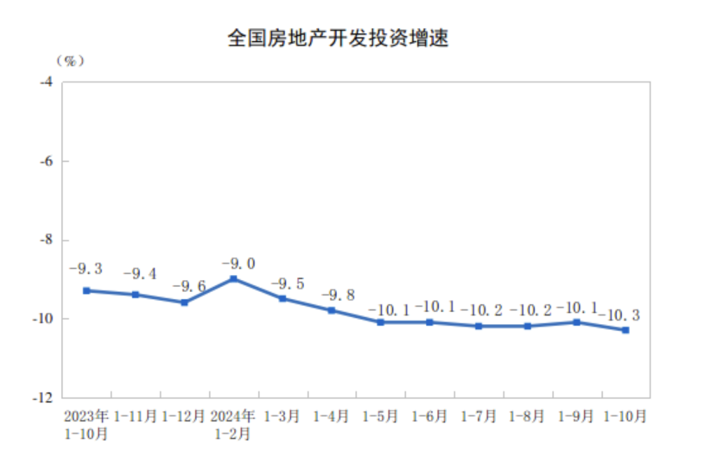 全国商品房销售额连续6个月降幅收窄，“房价回稳迹象初步显现”_全国商品房销售额连续6个月降幅收窄，“房价回稳迹象初步显现”_