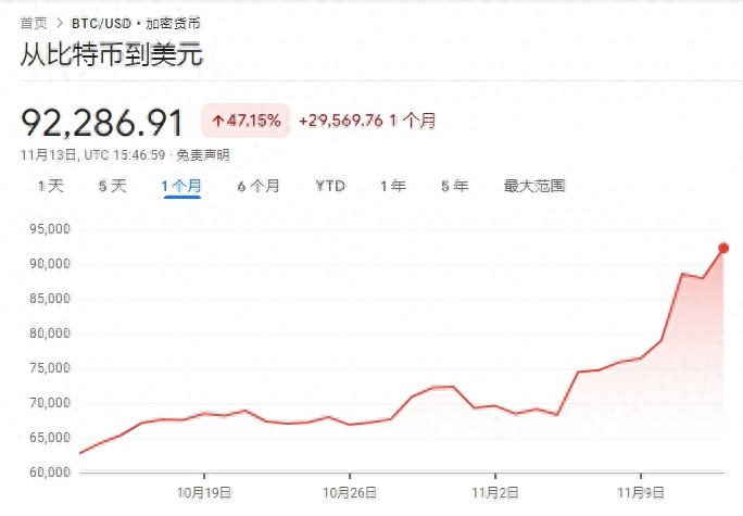 比特币历史价格58000美元__比特币美元价格查询