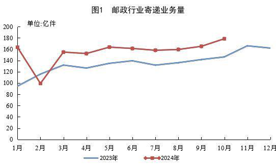 邮政快递月结__邮政月递情谊官网