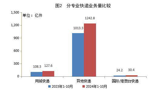 _邮政快递月结_邮政月递情谊官网