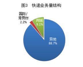 _邮政快递月结_邮政月递情谊官网