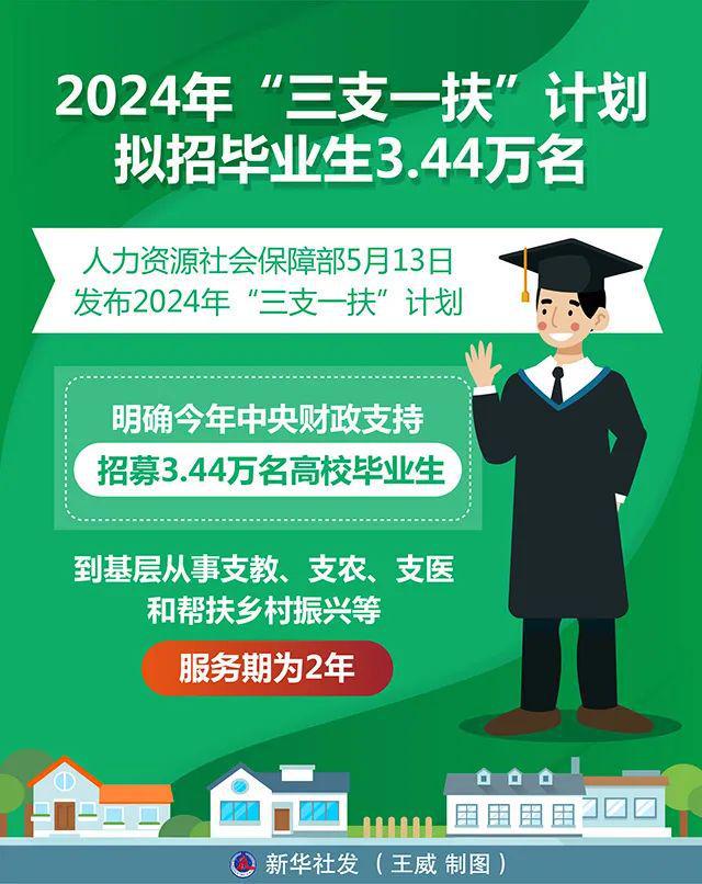 发布岗位超30万个！2024年“粤就业”大型金秋网络招聘月启动