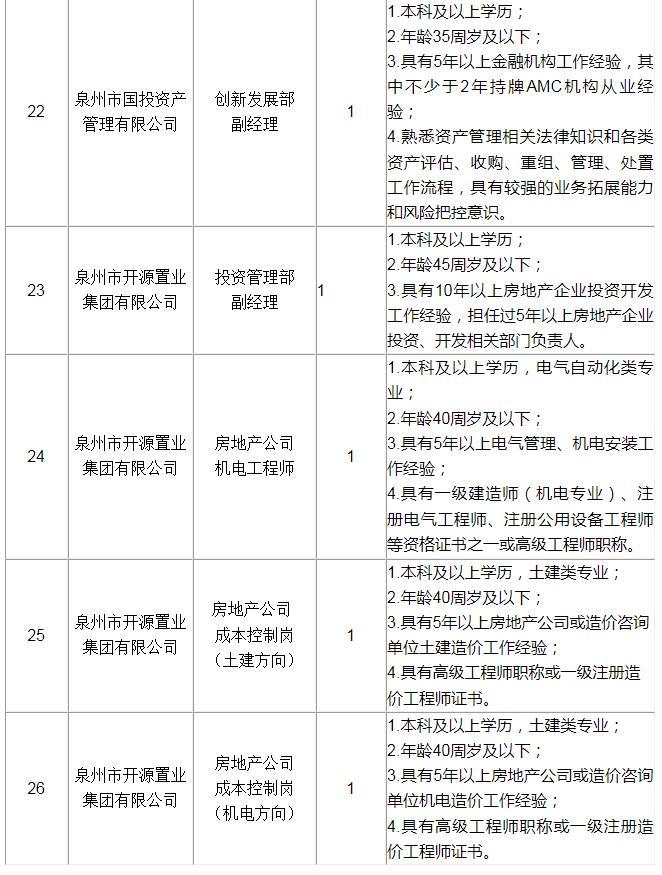 招聘_定向招聘非定向招聘_孟津招聘招聘司机招聘