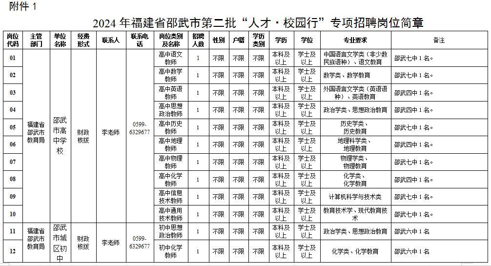 定向招聘非定向招聘_招聘_孟津招聘招聘司机招聘