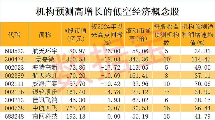 招人 研发和交付人员紧缺！低空经济热潮下，企业航展现场招人，有展台咨询量增长五成