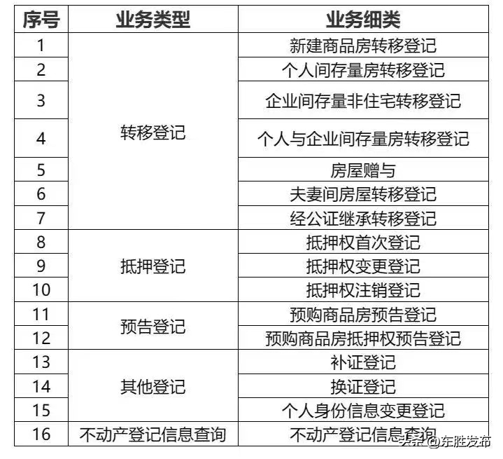 房地产转移登记申请表是干嘛的_房地产转移登记_转移登记房地产怎么办理