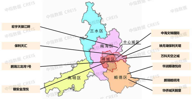 2023 年 1-8 月佛山房地产项目销售金额前 10 门槛值及榜首项目分析