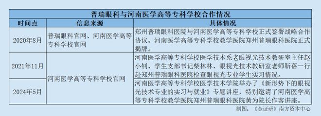 普瑞眼科：新建医院效益预测或“吹泡泡” 旗下医院未达三级却挂牌教学医院__普瑞眼科：新建医院效益预测或“吹泡泡” 旗下医院未达三级却挂牌教学医院