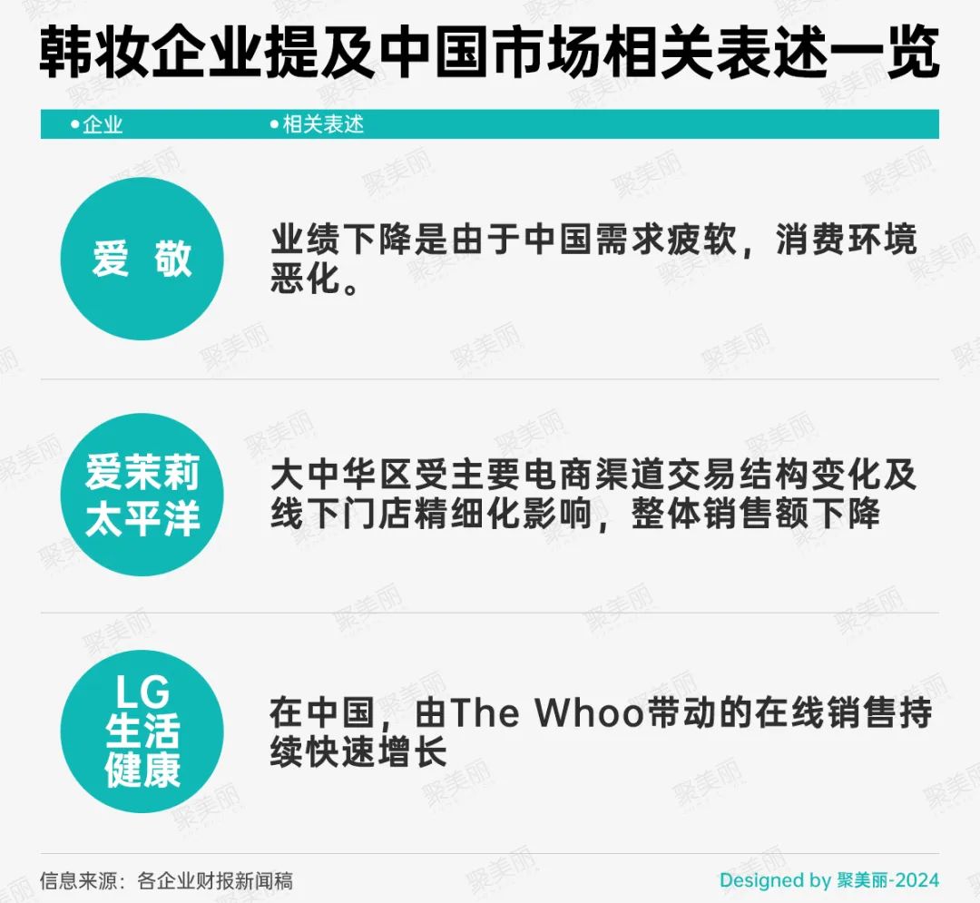 _THE WHOO成抖快榜独苗，韩妆难回鼎盛时期_THE WHOO成抖快榜独苗，韩妆难回鼎盛时期