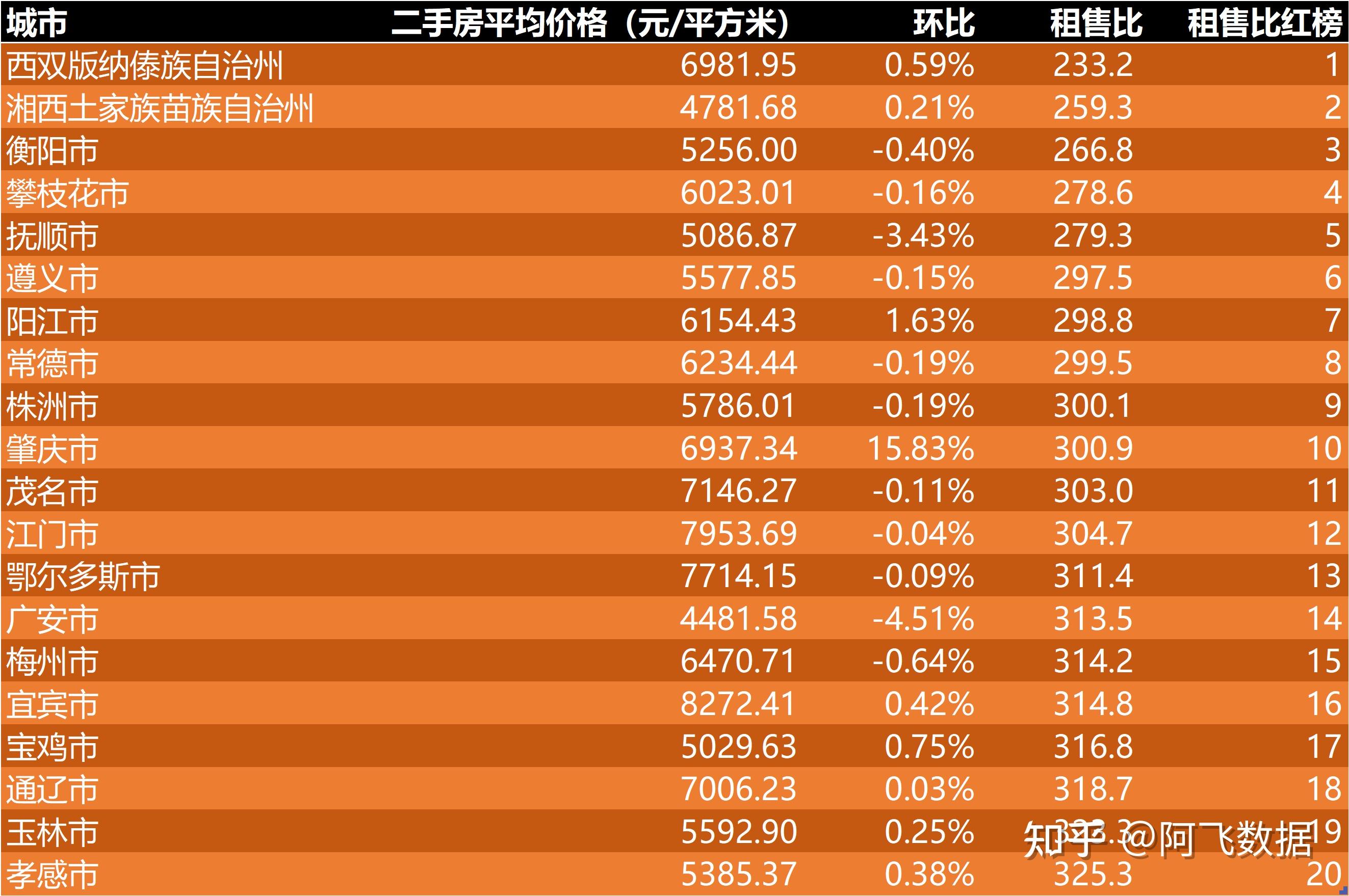 _楼市翘尾是什么意思_房价翘尾是什么意思