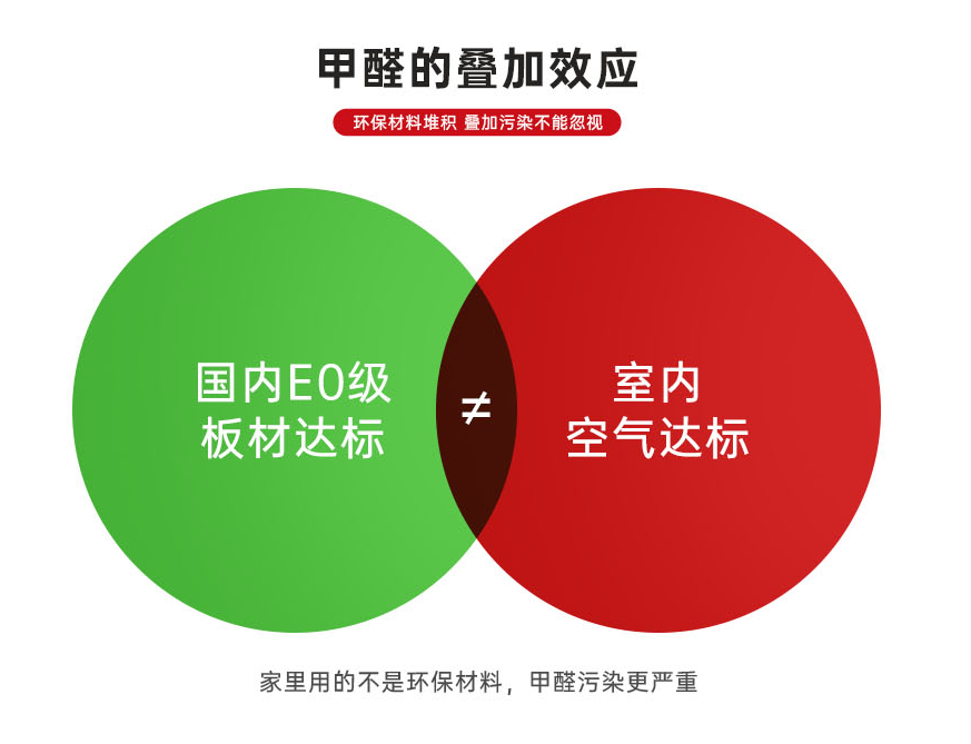 装修环保竹木材料有哪些_竹木环保装修材料_装修环保竹木材料图片