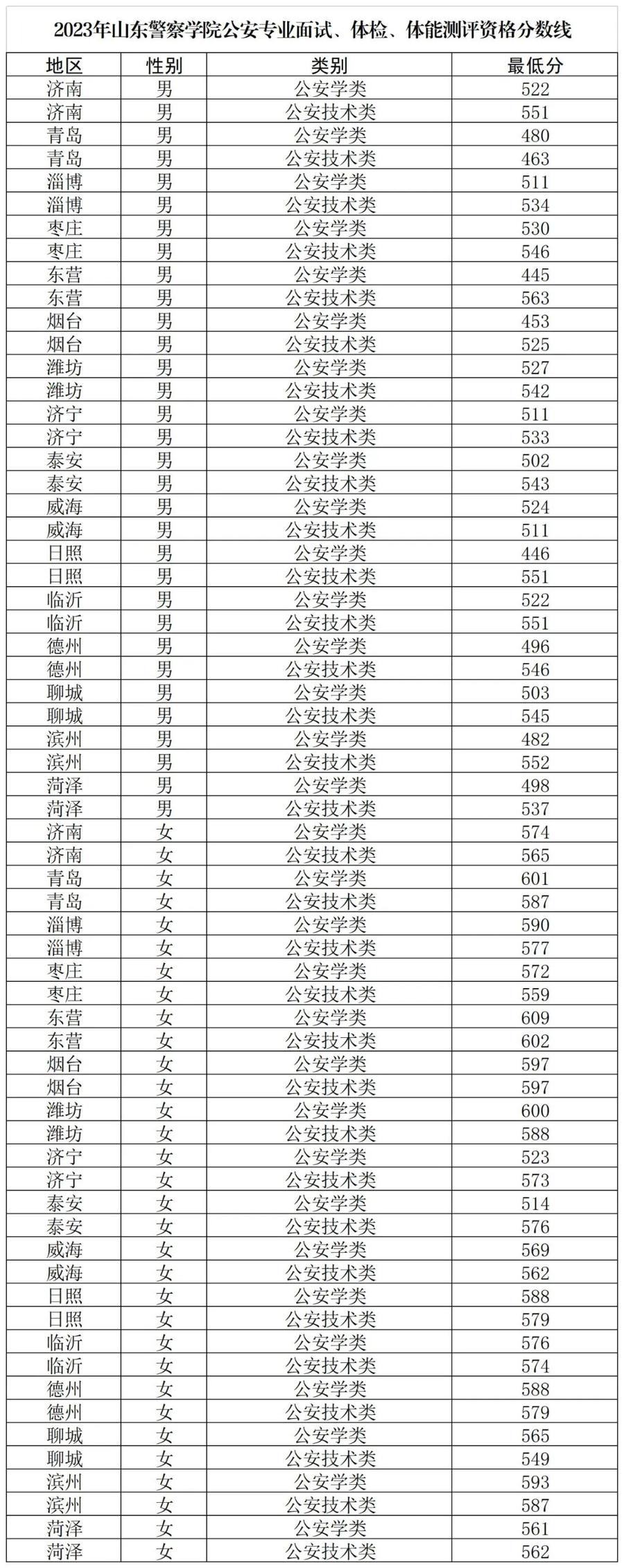 山东警察学院面试题_山东警察学院面试内容_山东警察学院面试技巧