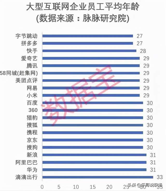 职场危机意识_职场35岁危机_国外35岁职场危机