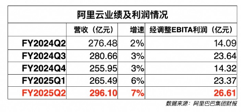 _2015年三季度携程财报_阿里星球2016