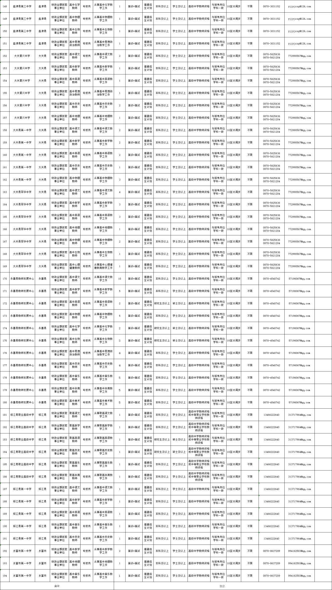 招聘信息文案_招聘信息_招聘信息网官方网站