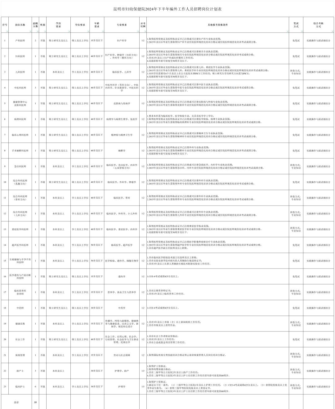 招聘信息文案_招聘信息网官方网站_招聘信息