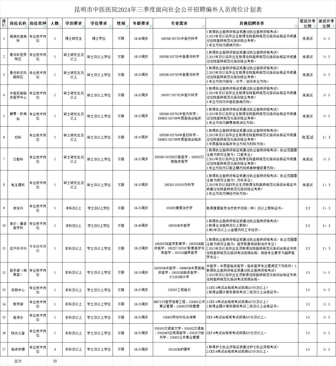 招聘信息网官方网站_招聘信息_招聘信息文案
