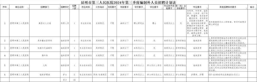 招聘信息_招聘信息网官方网站_招聘信息文案
