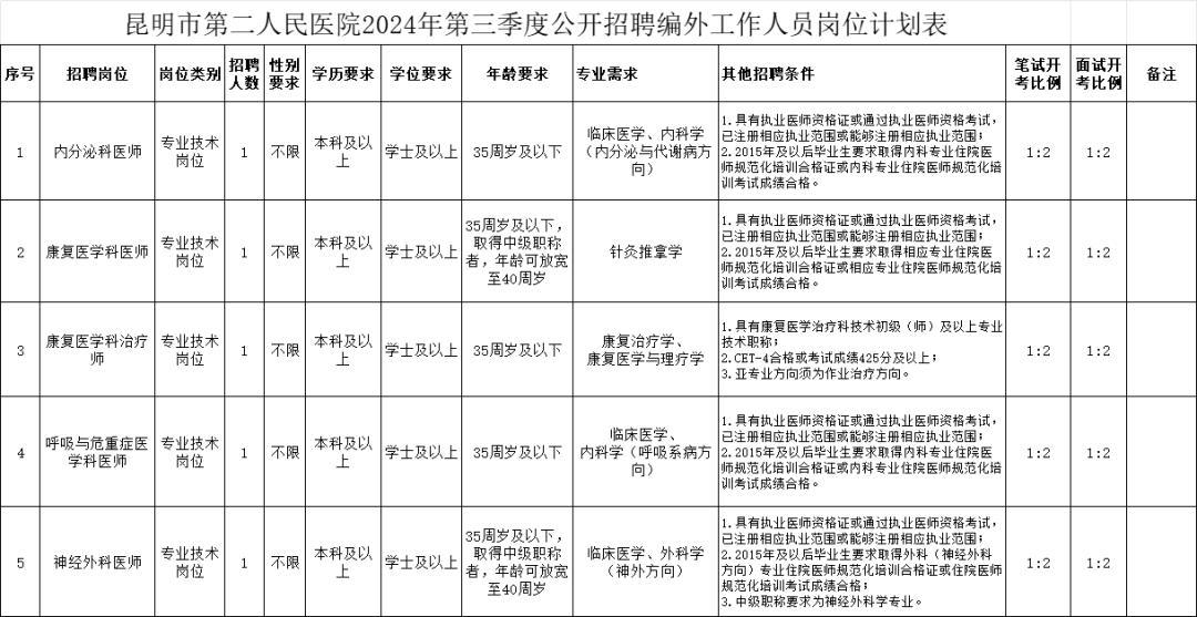 招聘信息文案_招聘信息网官方网站_招聘信息