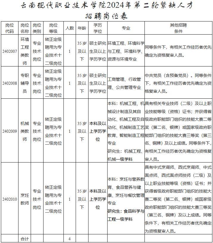 招聘信息_招聘信息文案_招聘信息网官方网站