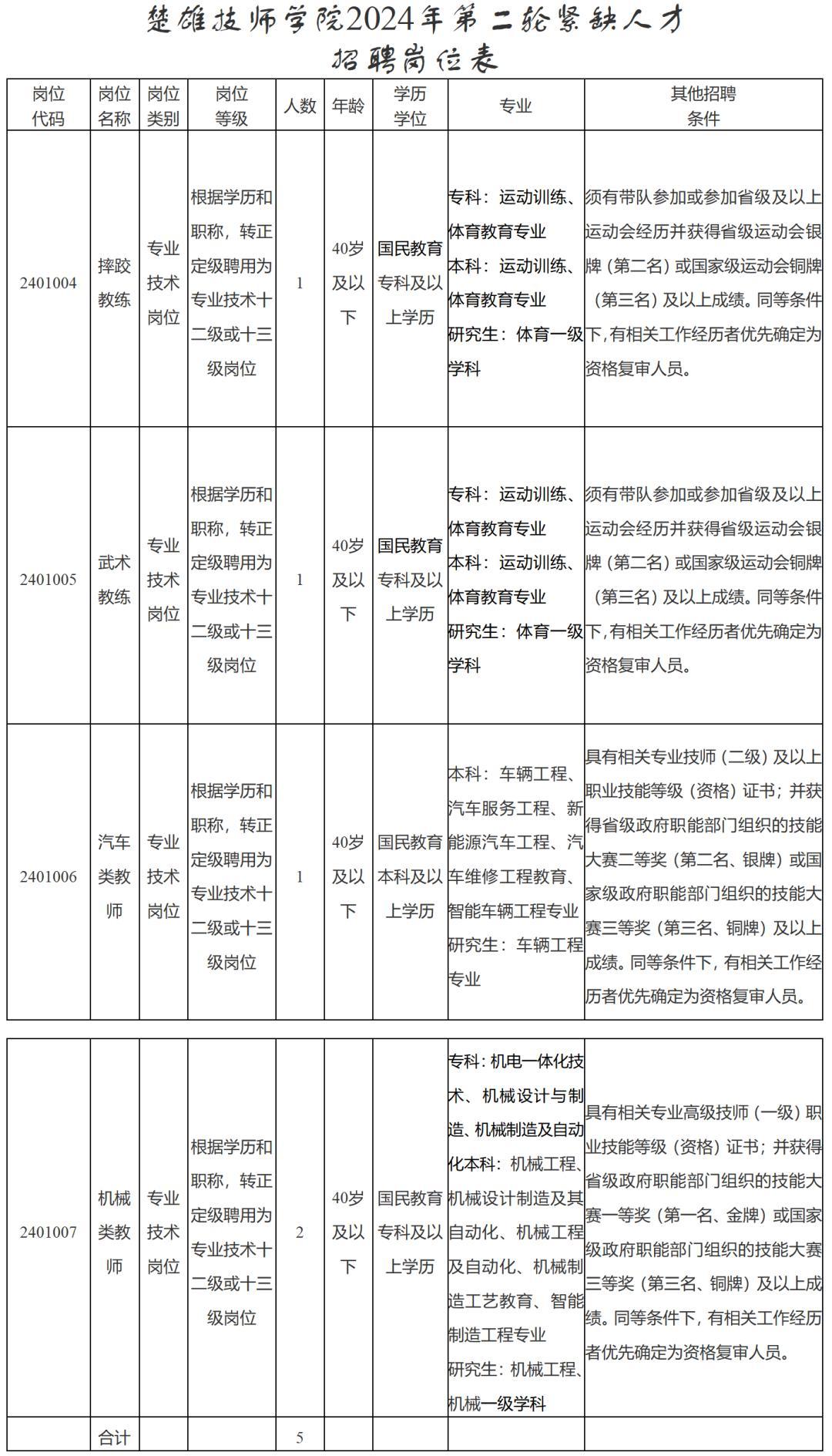 招聘信息_招聘信息网官方网站_招聘信息文案