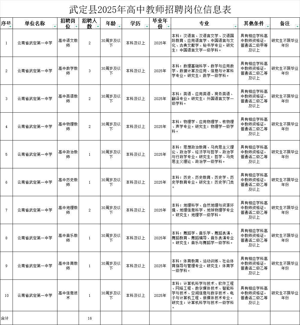 招聘信息_招聘信息文案_招聘信息网官方网站