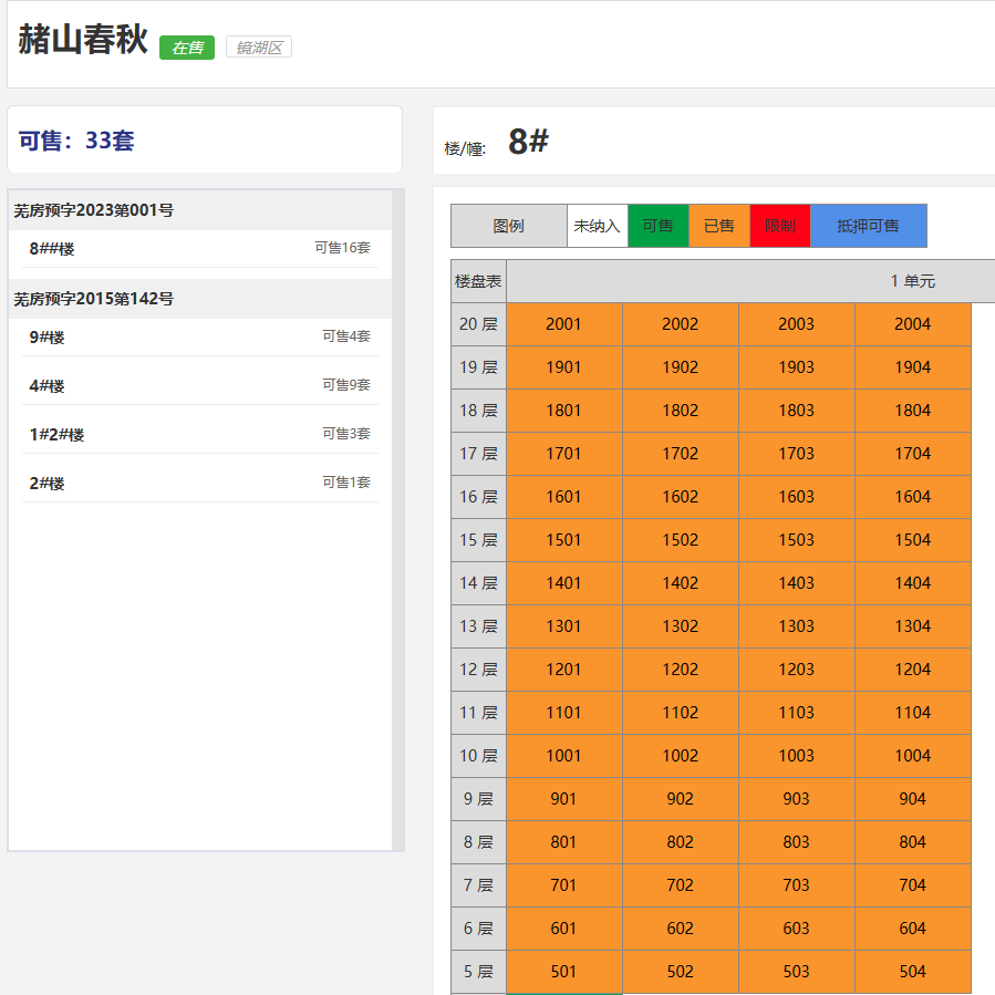 芜湖房价走势图_芜湖房价上涨趋势_芜湖房价走势