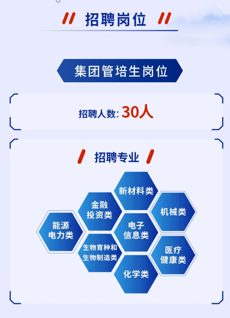 招聘10人！赣州市国投集团2024年第四批次人才招聘公告～