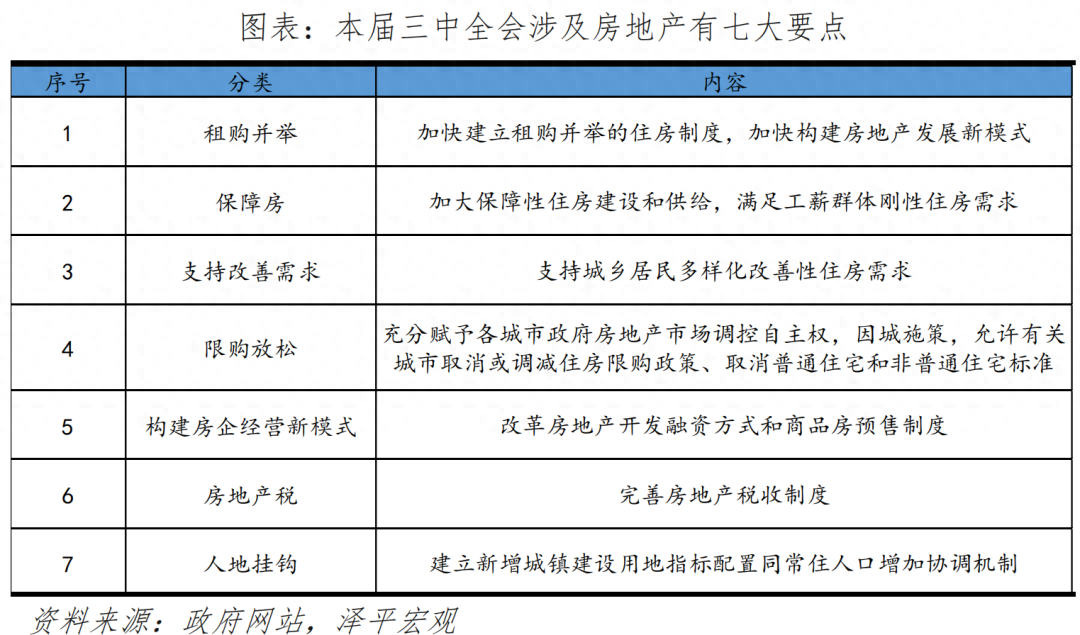 2024 年 7 月 18 日中共中央关于房地产的七大要点解读