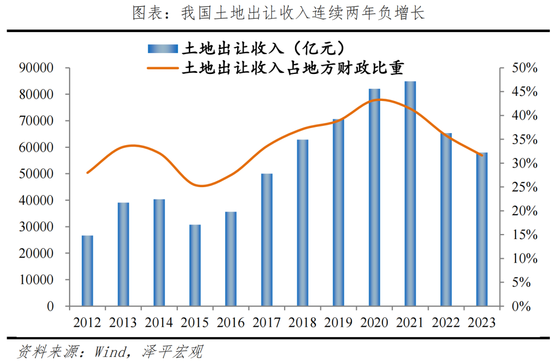 房地产经济学(第2版)_房地产经济学期末考试题及答案_房地产经济学论文