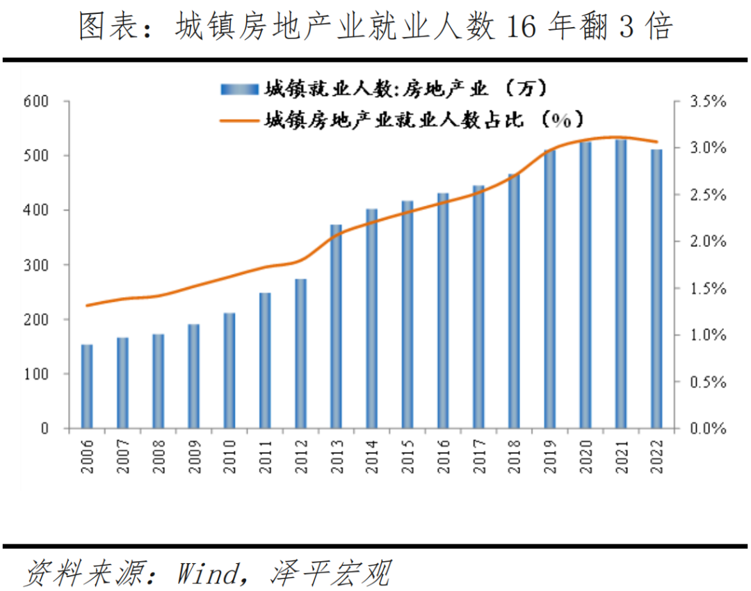 房地产经济学论文_房地产经济学期末考试题及答案_房地产经济学(第2版)