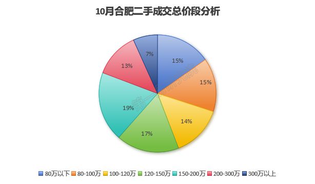 契税降价__契税降低的好处