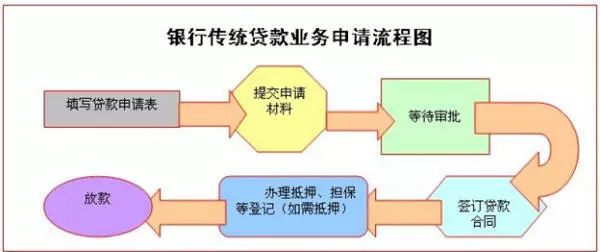 贷款骗局案例_网络贷款骗局的特点_网络贷款类诈骗