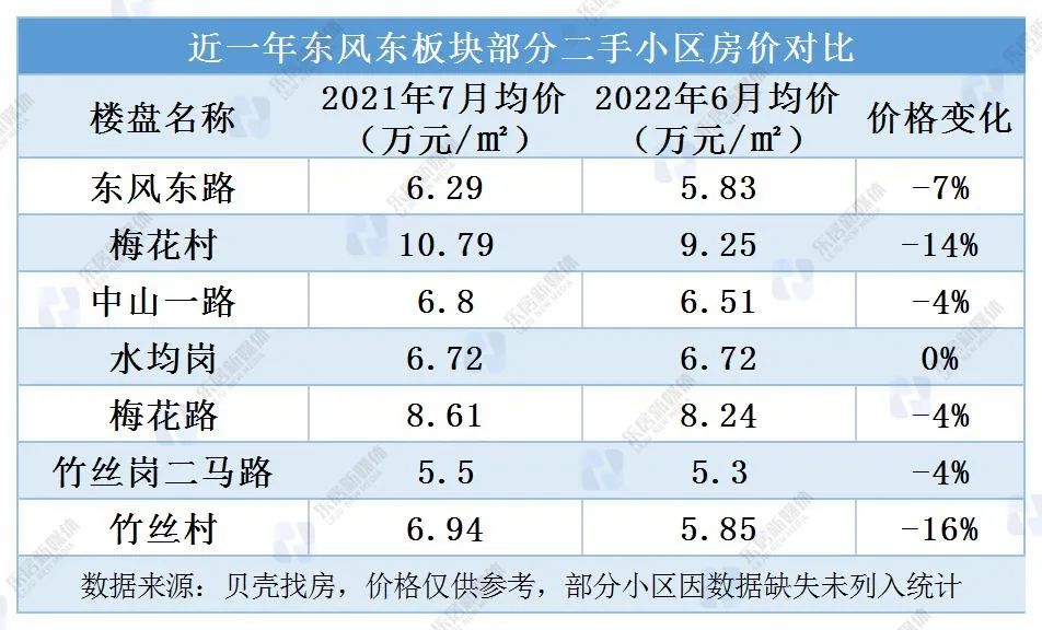 广州越秀二手房价走势_广州市越秀区二手房价_广州越秀区二手房房价多少