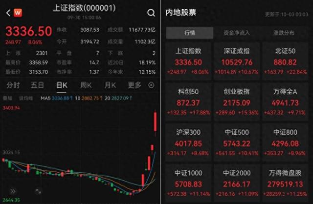 全国重点城市房产经纪行业景气度10月报：城市景气度普遍回升_全国重点城市房产经纪行业景气度10月报：城市景气度普遍回升_