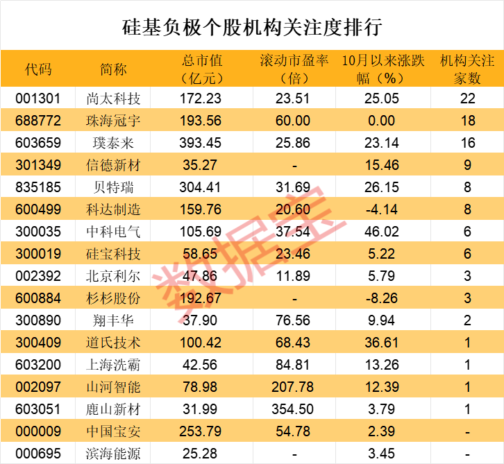 _华为固态电池_纯硅全固态电池